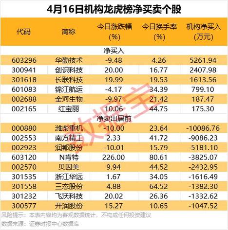 客户服务 第3页