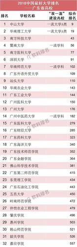 澳门开奖结果+开奖记录表生肖和32所新大学来了与32所新大学来了多少学生