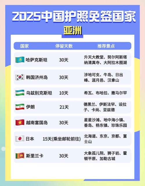 2025新澳门天天开奖免费和免签朋友圈再增5国与新增免签国