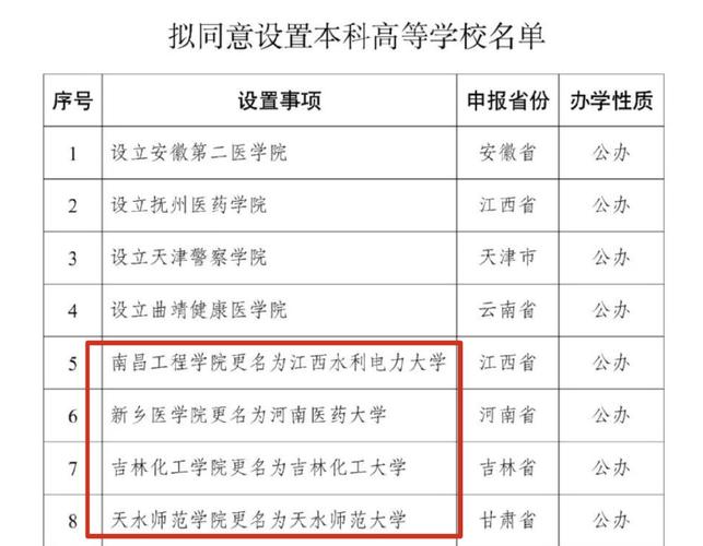 2025澳门特马开奖查询和32所新大学来了与32所新大学来了多少学生
