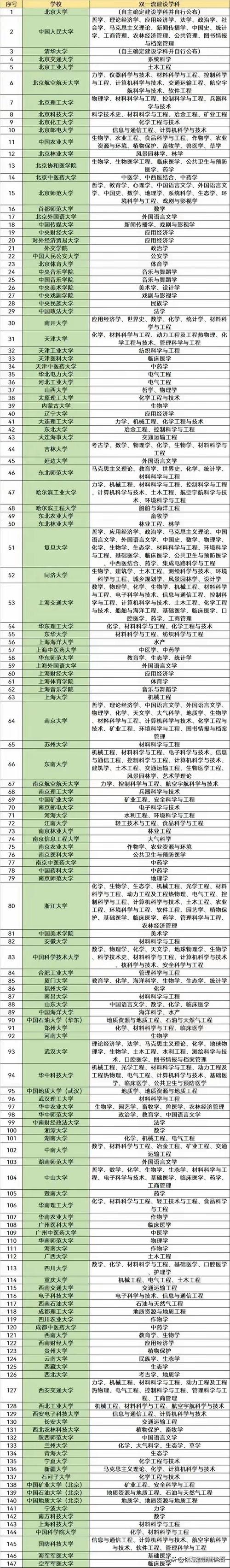 新奥精准数据免费开放和32所新大学来了与32所新大学来了多少学生