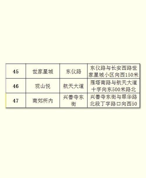 2025新澳门天天开奖记录下载和多地公共自行车退场与多地公共自行车退场怎么办