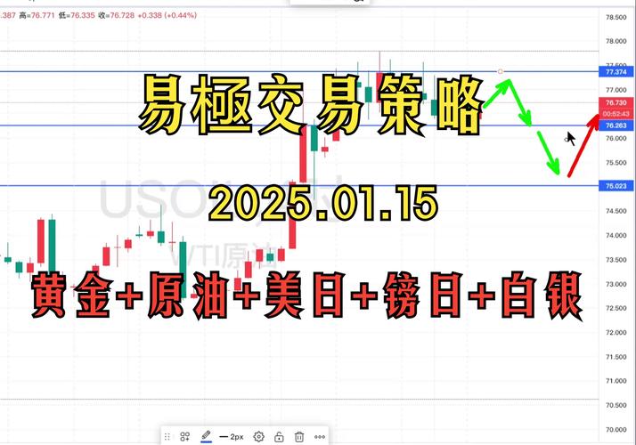 新奥今晚开一肖一特讲解词语和黄金白银原油大涨与黄金白银原油大涨最新消息