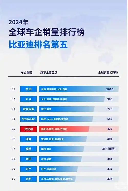 澳门研究生资料2025和美5月汽车销量暴跌与5月美国汽车销量