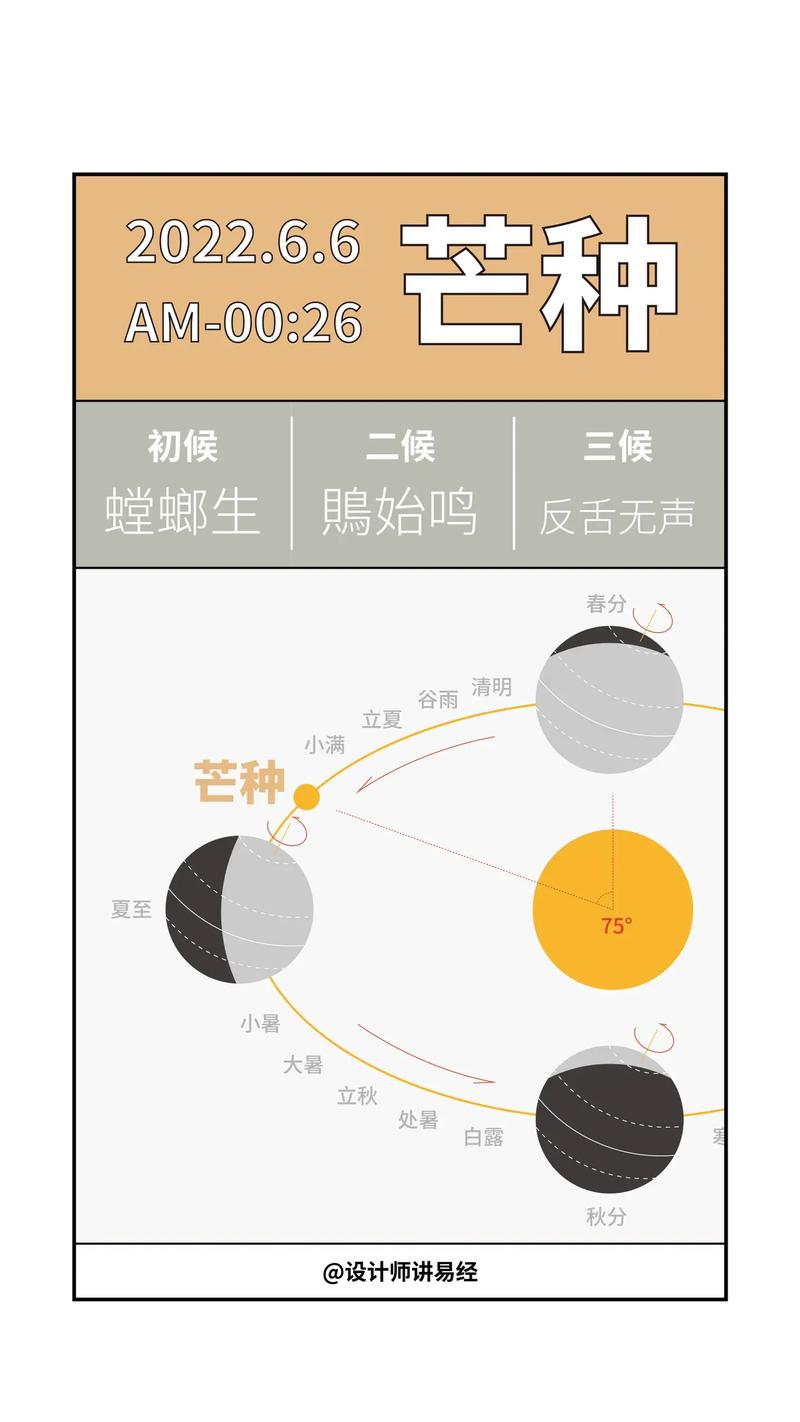 新澳2025正版免費資料和17时57分将迎来芒种与2017年芒种是几点