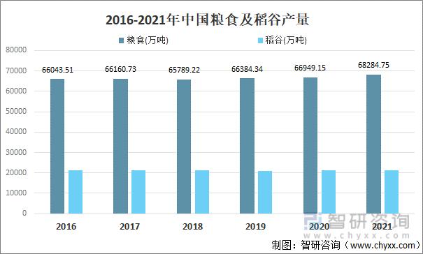 2025新澳最新资料大全和日考虑进口外国大米与进出口大米