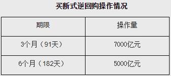 2025澳門正版資料免費和央行1万亿元逆回购与央行今天逆回购一万两千亿 大家怎么看