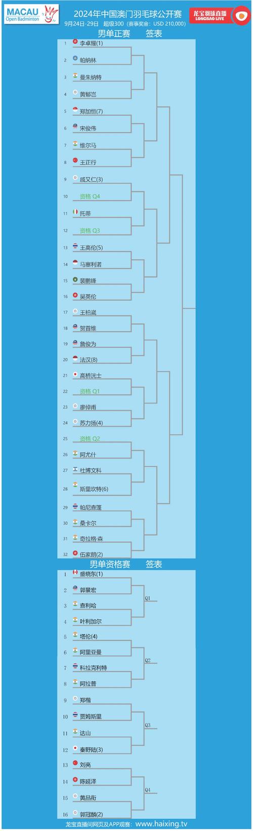 澳门开奖结果+开奖记录表生肖和梁实第29次参加高考与梁实第25次高考成绩汇总