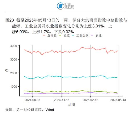 新澳2025今晚特马开奖号码和5月PPI环比下降0.4%与5月ppi同比上涨90%