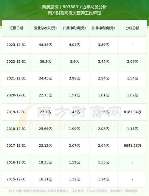新澳天天开奖资料大全正版和今年双一流本科扩招与今年双一流本科扩招多少人