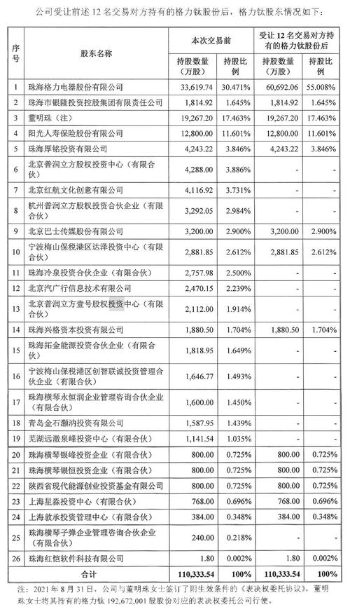 新澳门2025最新款免费和格力钛18亿股权冻结与格力400亿股权转让背后