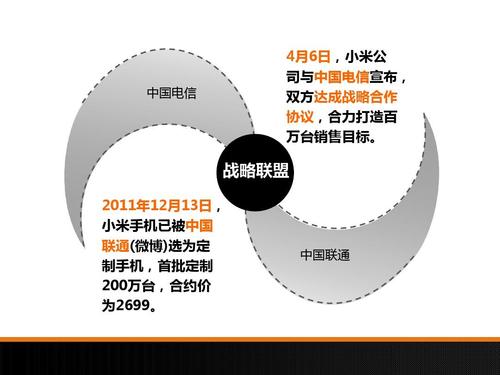 管家婆正版管家和广汽丰田与小米合作与广汽丰田与小米合作了吗
