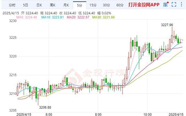 新澳2025天天正版资料和现货黄金涨超0.9%与现货黄金涨超0.9怎么回事
