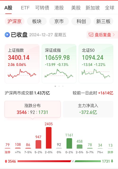 2025新澳门天天开好彩大乐透开奖号码和A股放量1955亿与a股 放量